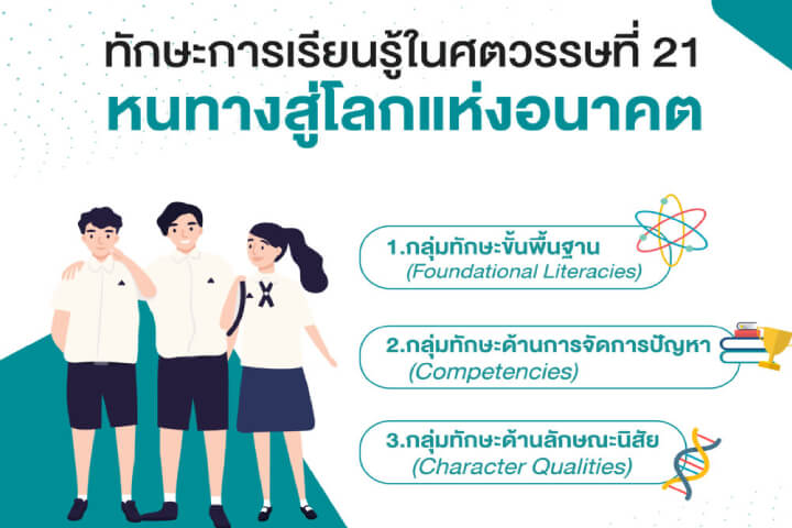 ทักษะการเรียนรู้ในศตวรรษที่ 21 หนทางสู่โลกแห่งอนาคต - LEARN Corporation ทักษะการเรียนรู้ในศตวรรษที่ 21 หนทางสู่โลกแห่งอนาคต - Learn Corporation