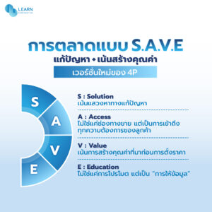 กลยุทธ์การตลาด S.A.V.E. Framework