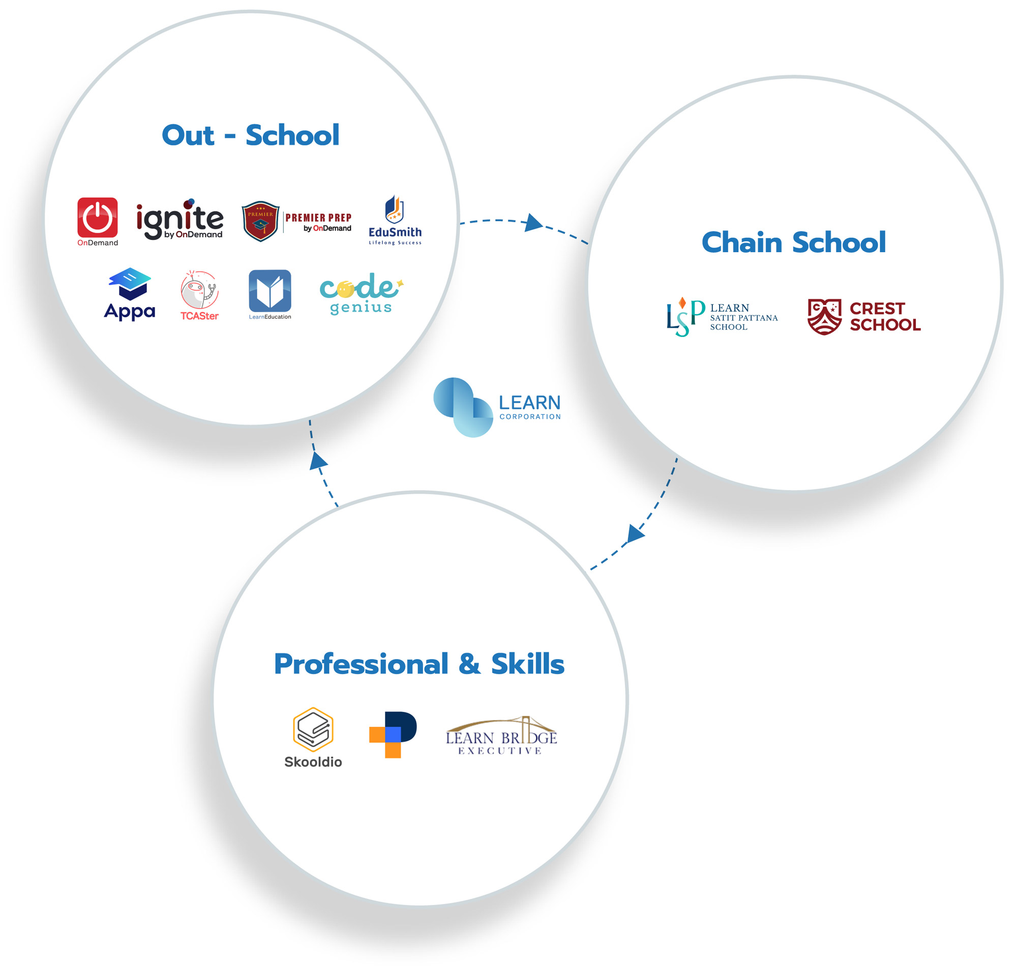 Our Stories - LEARN Corporation