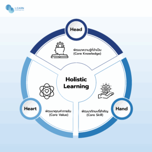 Holistic Learning