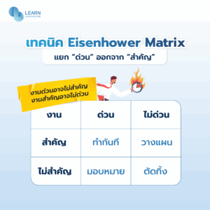 Eisenhower Matrix