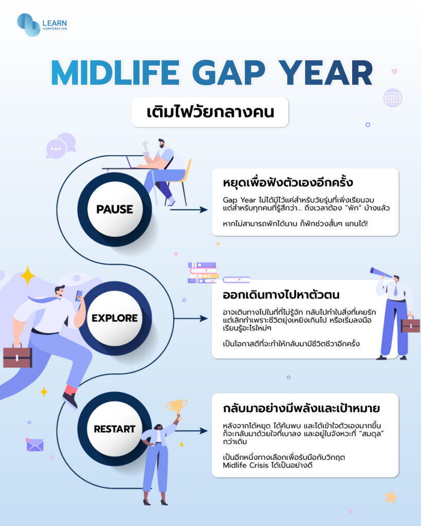 เติมไฟให้ตัวเอง