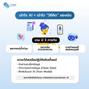 เข้าใจ AI