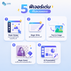 Canva AI 2