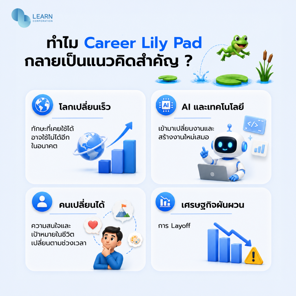 เทรนด์งาน